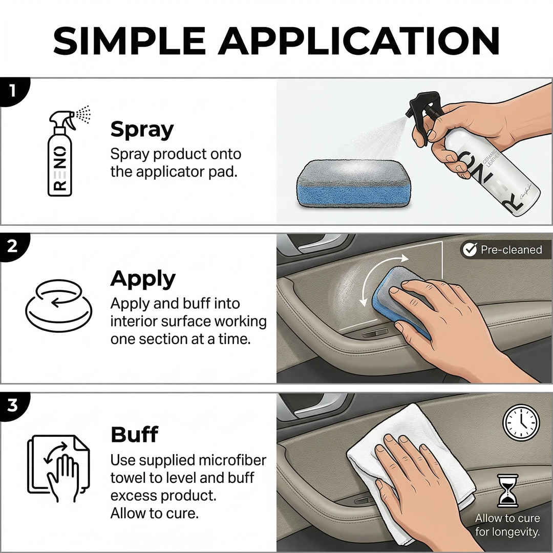Step-by-step guide showing how to spray, apply, and buff Ceramic Leather on a car interior surface.